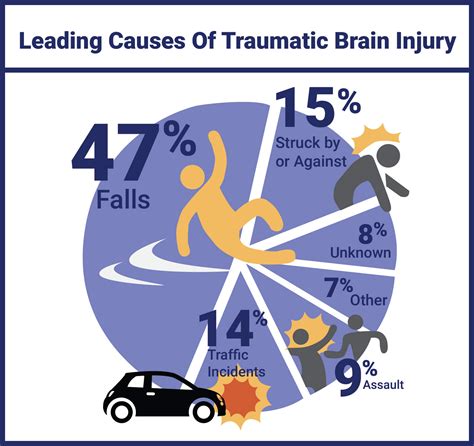 headache after car accident but didn't hit head - Tamie Charlton