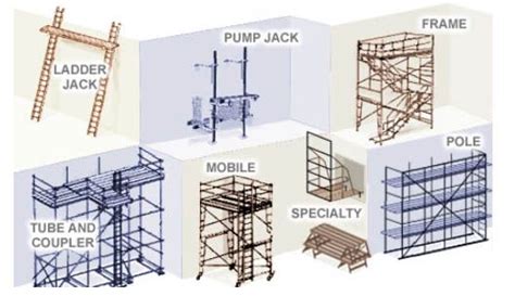 Scaffolding Shuttering Material Supplier!!: The 3 Main Types of ...