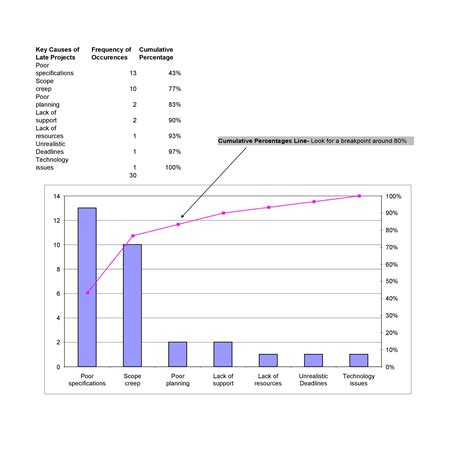 Pareto Chart Template