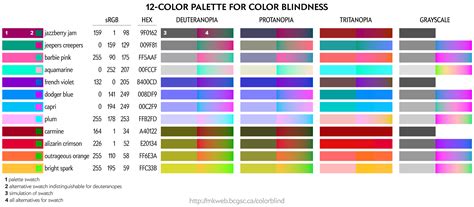 45 Color Blind Friendly Palette Hex