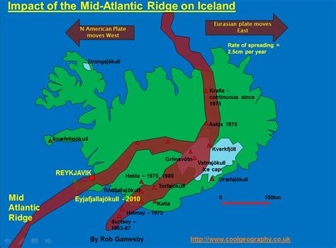 Volcanoes case study