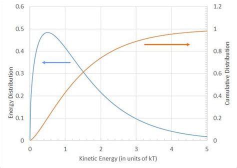 Is Thermal Energy Kinetic Energy? - Renewable Tech