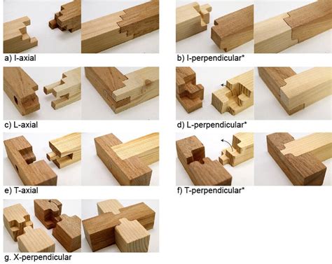 free interactive software easily creates complex japanese wooden joints ...