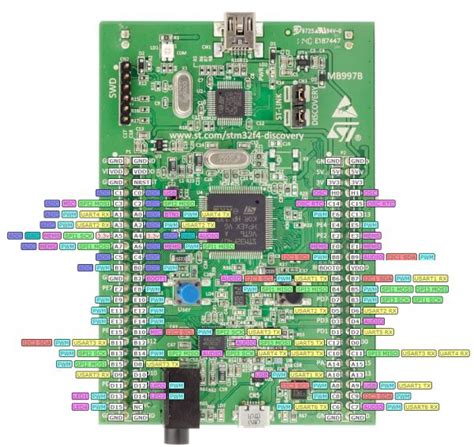 Connect Logitech G27 Shifter and Pedals to STM32F4 Discovery board with ...