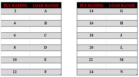 Tire Load Rating Letter Chart