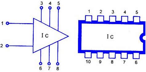 Integrated Circuits : Design, Working, Advantages & Disadvantages