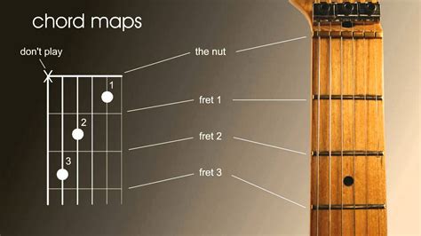 How to play an acoustic guitar for beginners information | Yamru