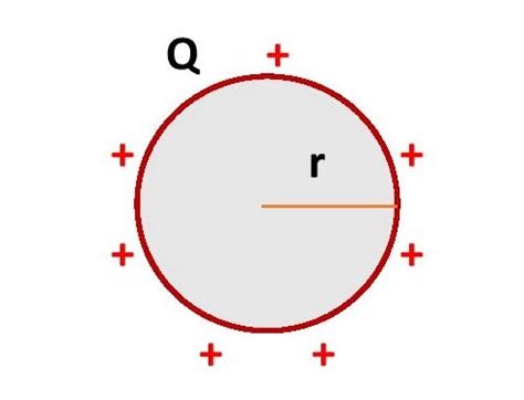 Surface charge density formula - MarnixKhaira