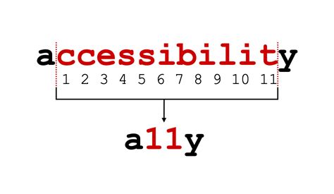 Accessibility resources – Stéphanie – Blog