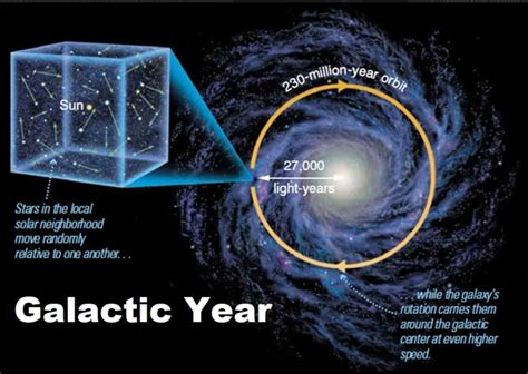 Article 104: Physics - Aether - Part 9 - Space Domains & Dr. Harold ...