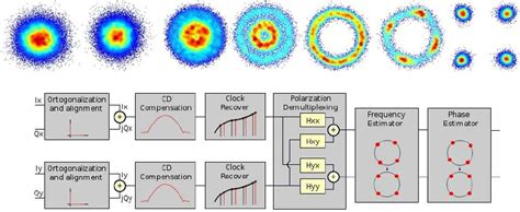 Block diagram of the signal processing algorithms. | Download ...