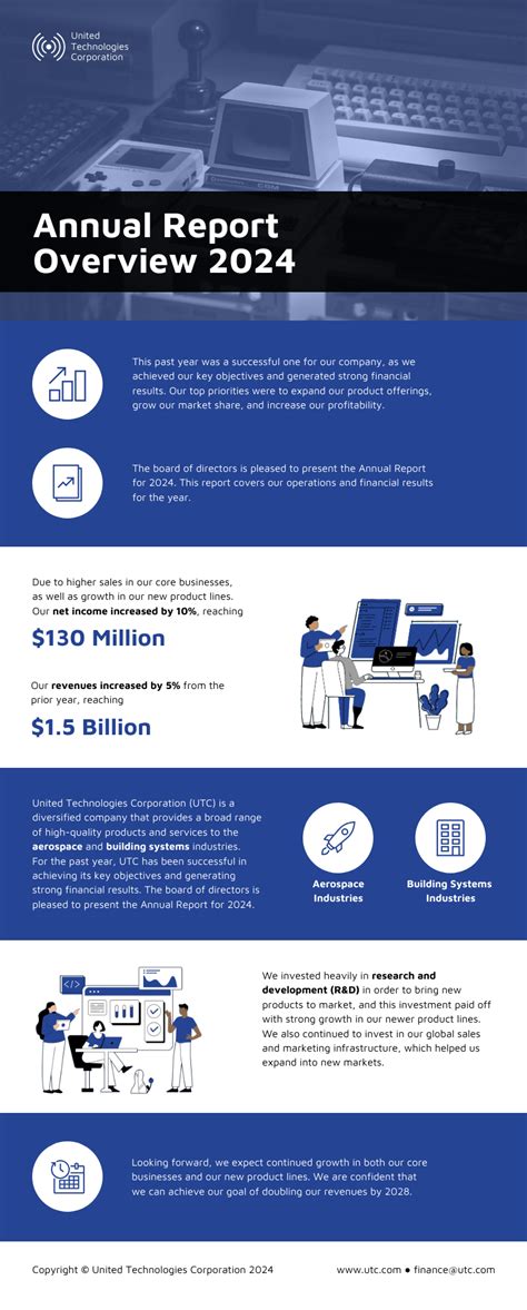 Infographic Annual Report