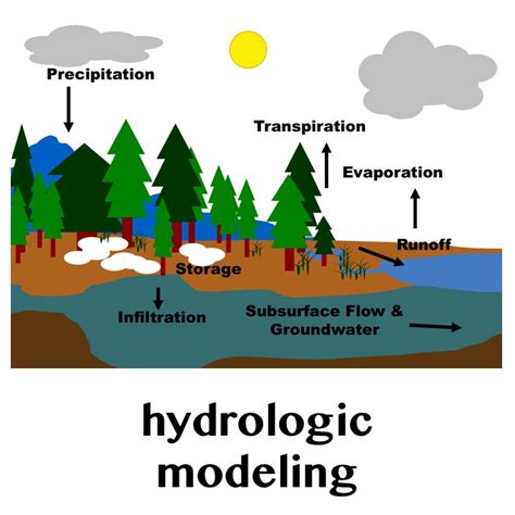 Large Area Hydrologic Modeling And Assessment Part I Model Development ...