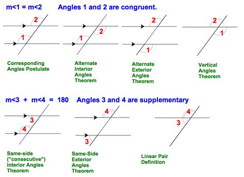 Proof theorems geometry - asianvsa