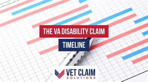 The VA Disability Claim Timeline – VET CLAIM SOLUTIONS