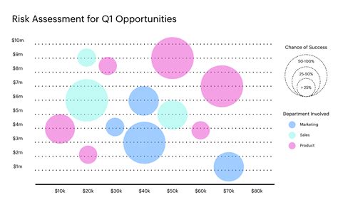 How to Make a Bubble Chart in Excel | Lucidchart Blog