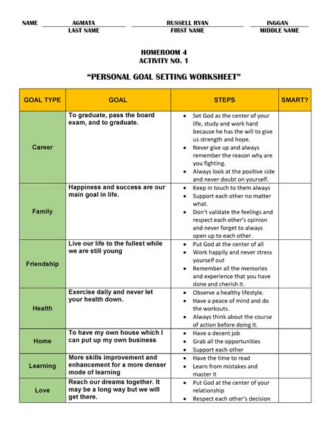 Personal Goal Setting Worksheet - NAME AGMATA RUSSELL RYAN INGGAN LAST ...