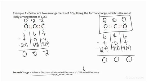 What Is Carbon Charge Chemistry - Design Talk