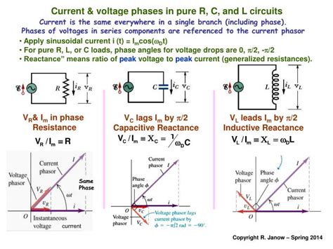 PPT - The Series RLC Circuit. Amplitude and Phase Relations Phasor ...