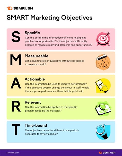 SMART Marketing Objectives: What Are SMART Business Goals?