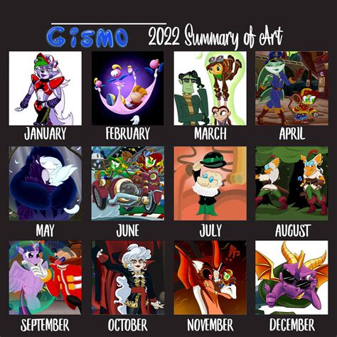 Gizmo Summary 2022 by gizmo01 on DeviantArt