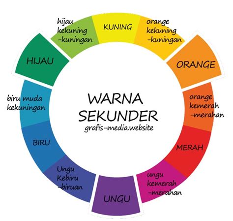 Gaya Terbaru 76+ Jenis Warna Primer Sekunder Dan Tersier