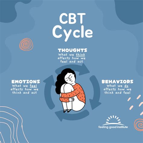 CBT Techniques | Cognitive Behavior Therapy For Mental Health