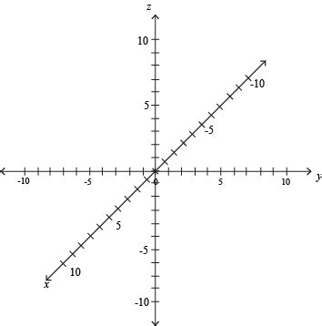 matplotlib - Python 3d plot - axis centered - Stack Overflow