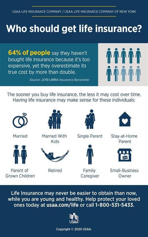 Who Should Get Life Insurance | Life Insurance Blog