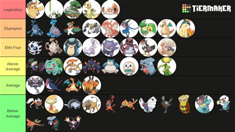 Ash's Pokémon 2023 Tier List (Community Rankings) - TierMaker