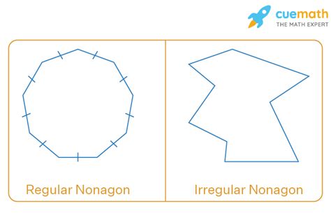 Nonagon - Definition, Formula, Examples | Nonagon Shape