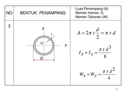 Detail Momen Inersia Penampang Lingkaran Koleksi Nomer 3