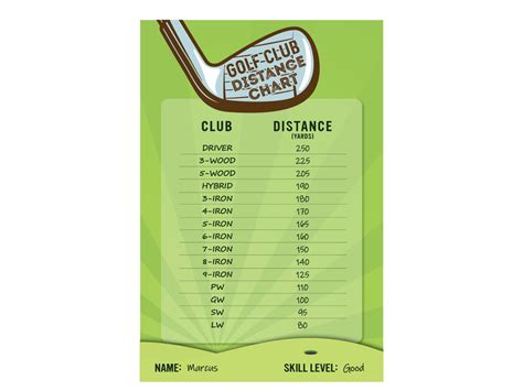 Golf Club Distance Chart Template