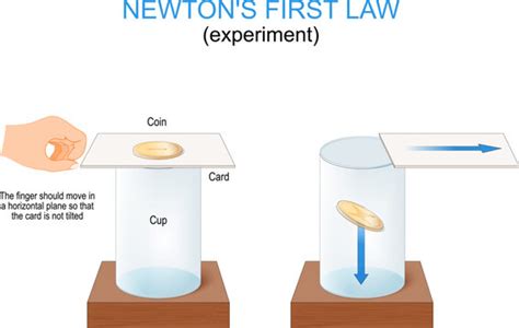 Newtons First Law Of Motion