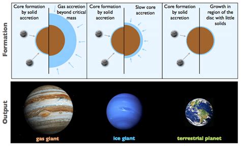 Setting the Stage: Planet Formation And Volatile Delivery - Astrobiology