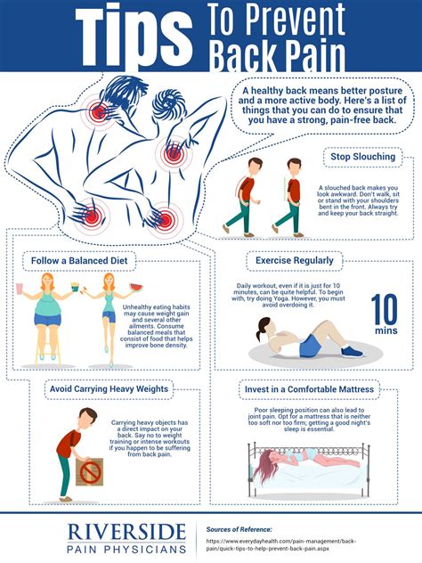 Check out this infographic presented by Riverside Pain Physicians ...