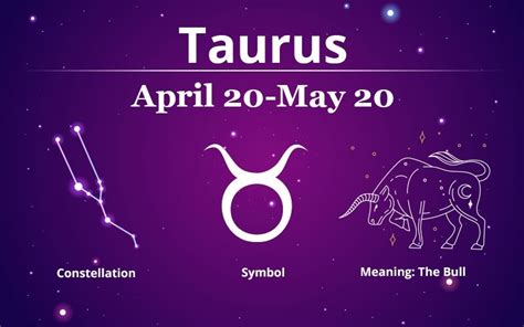 Taurus Zodiac Sign: Horoscope 2024, Personality, and Compatibility