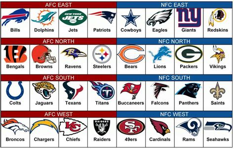 Nfl Teams List Printable