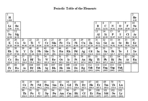 Periodic Table With Mass Numbers - Periodic Table Timeline