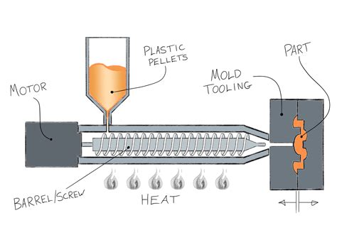 Injection Molding Process Sheet Template