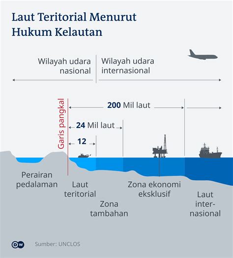 Istilah-istilah Penting dalam Hukum Maritim Internasional | DUNIA ...