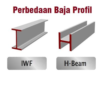 Mengenai Besi WF Yang Wajib Diketahui Agar Pemakaian Bahan Tepat Guna ...