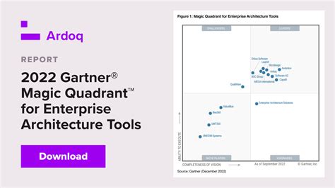 Ardoq a Leader in 2022 Gartner Magic Quadrant for Enterprise ...