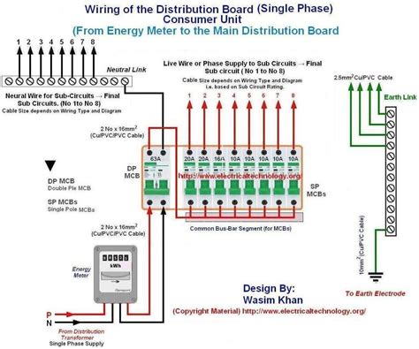 Electrical Power Distribution Circuit Diagram