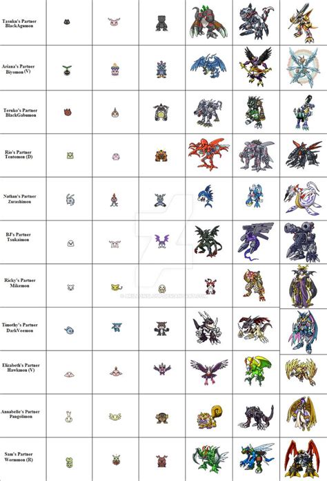 Digimon Americana Japanese Digivolution Chart by Brillonsloup on ...