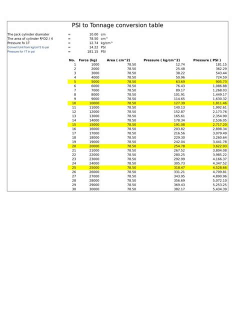 (PDF) PSI to Tonnage Conversion Table - DOKUMEN.TIPS