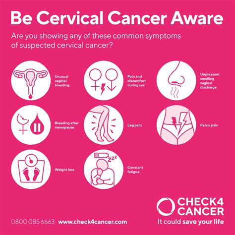 Cervical Cancer Early Warning Signs