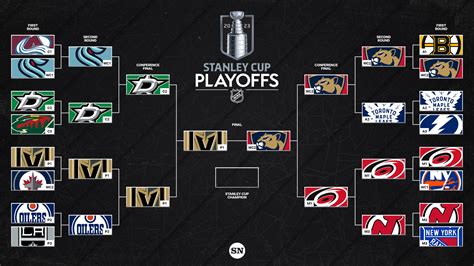 2024 Nhl Stanley Cup Bracket - Nevsa Adrianne