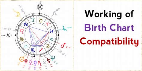 Working of Birth Chart Compatibility - Ask My Oracle