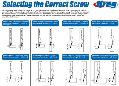 Kreg Jig Settings Chart for Pocket Hole Screw Size